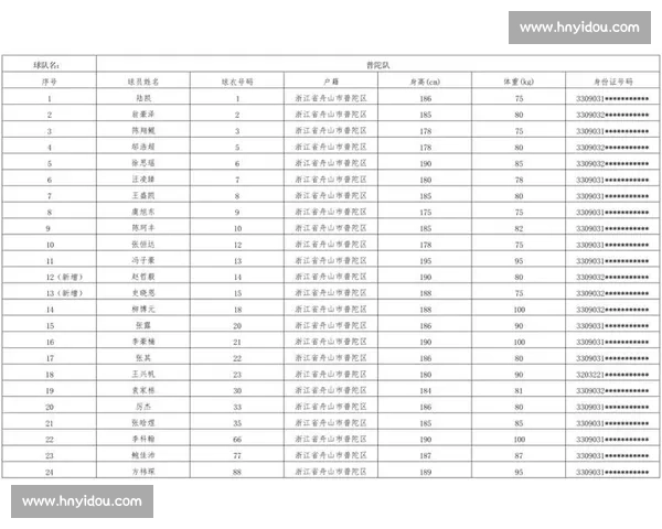 浙 BA 第十一轮战报:富阳十连胜领跑,永康护主苍南客胜!积分榜更新 浙 BA 第十一轮战报:富阳十连胜领跑,永康护主苍南客胜!积分榜更新